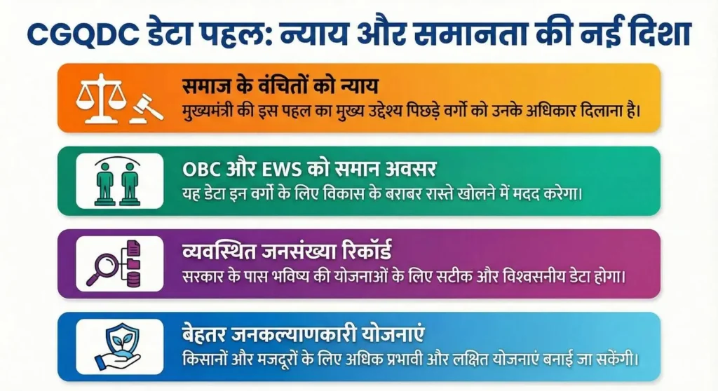 CGQDC Application के मुख्य फायदे