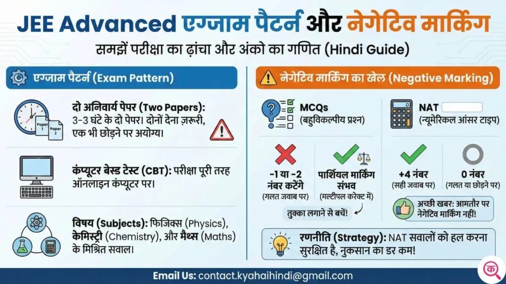 JEE Advanced Exam Pattern और Negative Marking