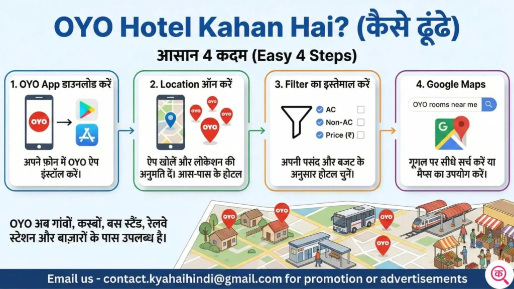 OYO Hotel Kahan Hai (कैसे ढूंढे)