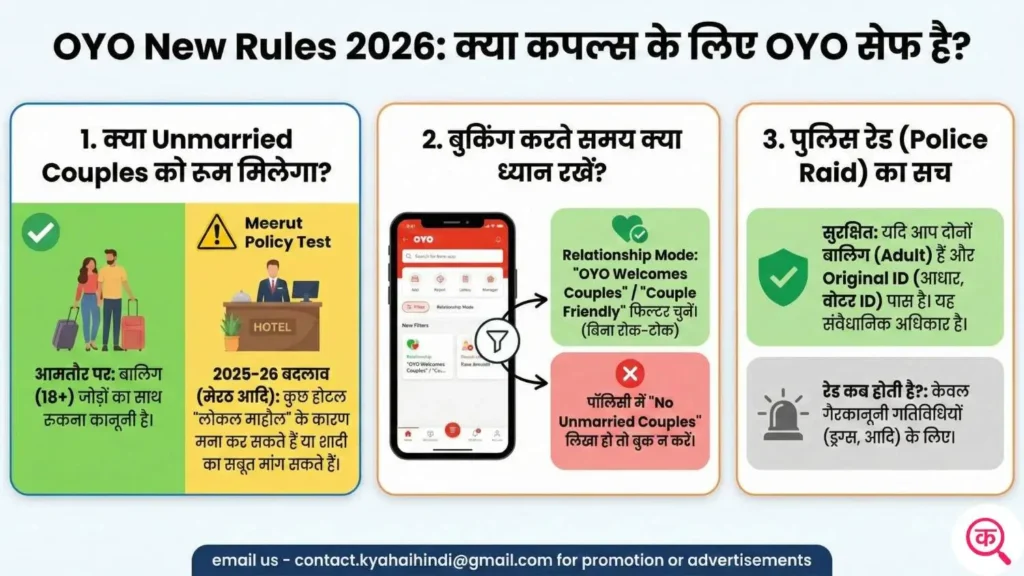 OYO New Rules 2026 क्या कपल्स के लिए OYO सेफ है
