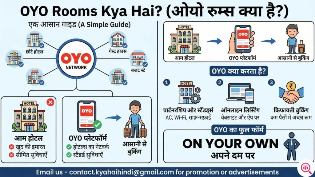 OYO Rooms Kya Hai (What is OYO Rooms in Hindi)
