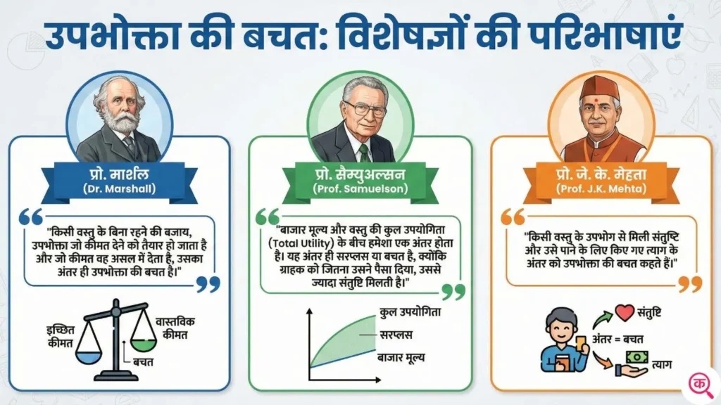 उपभोक्ता की बचत की परिभाषाएं (Experts की राय में)