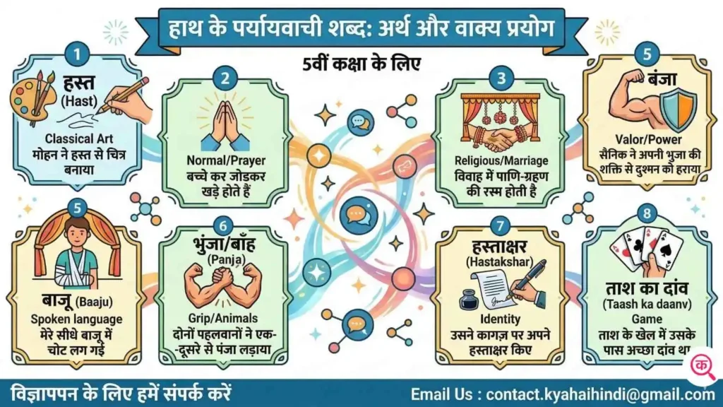 हाथ के पर्यायवाची शब्दों का विस्तार से अर्थ और वाक्यों में प्रयोग