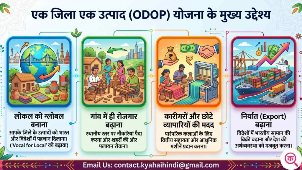 इस योजना का मुख्य उद्देश्य क्या है