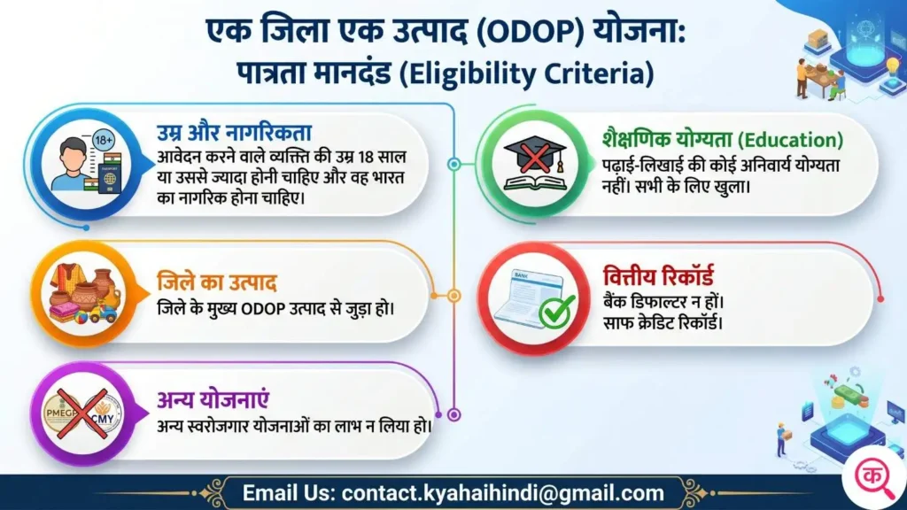 कौन लोग इस योजना का लाभ उठा सकते हैं? (Eligibility Criteria)

