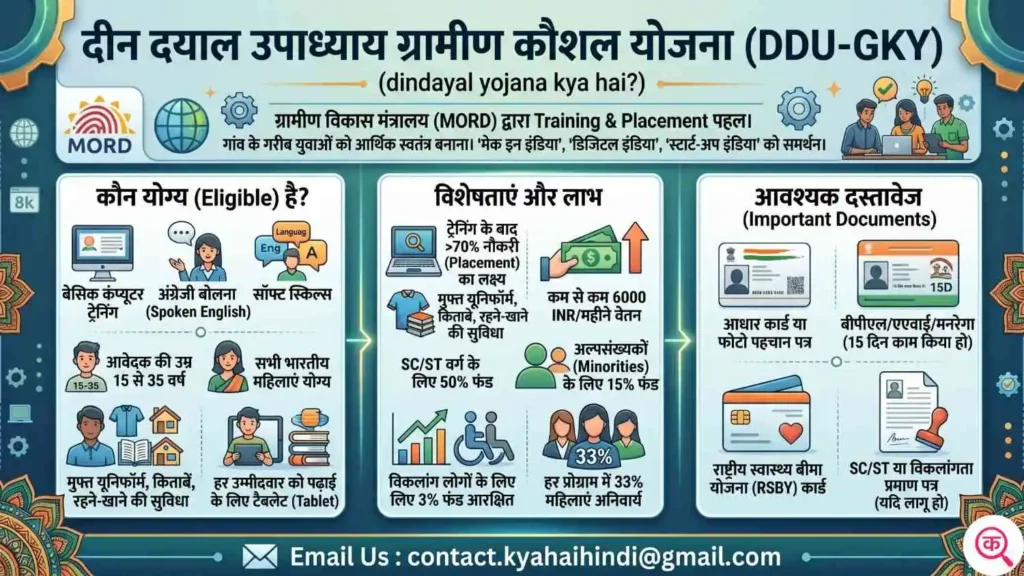 दीन दयाल उपाध्याय ग्रामीण कौशल योजना (DDU-GKY)
