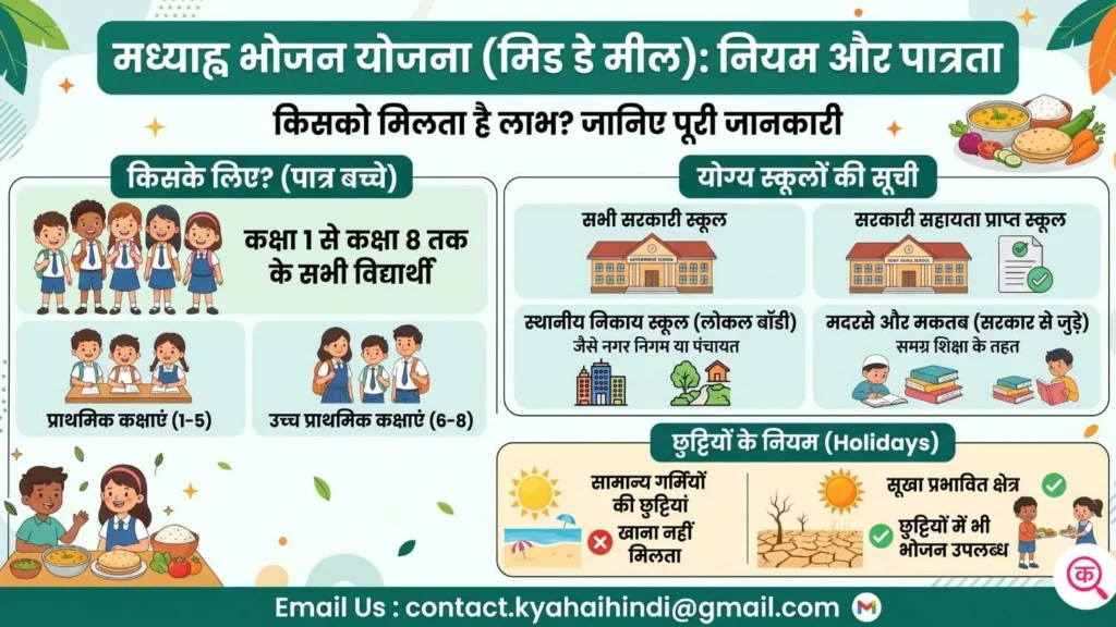 मध्यान भोजन योजना (मिड डे मील) के नियम और पात्रता (Rules & Eligibility)

