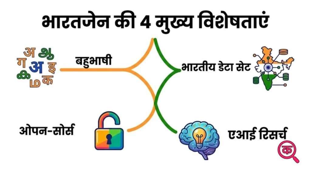 भारतजेन की 4 मुख्य विशेषताएं (Key Features of BharatGen)